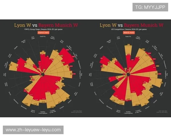 欧冠第二轮小组赛整体表现及晋级前景分析